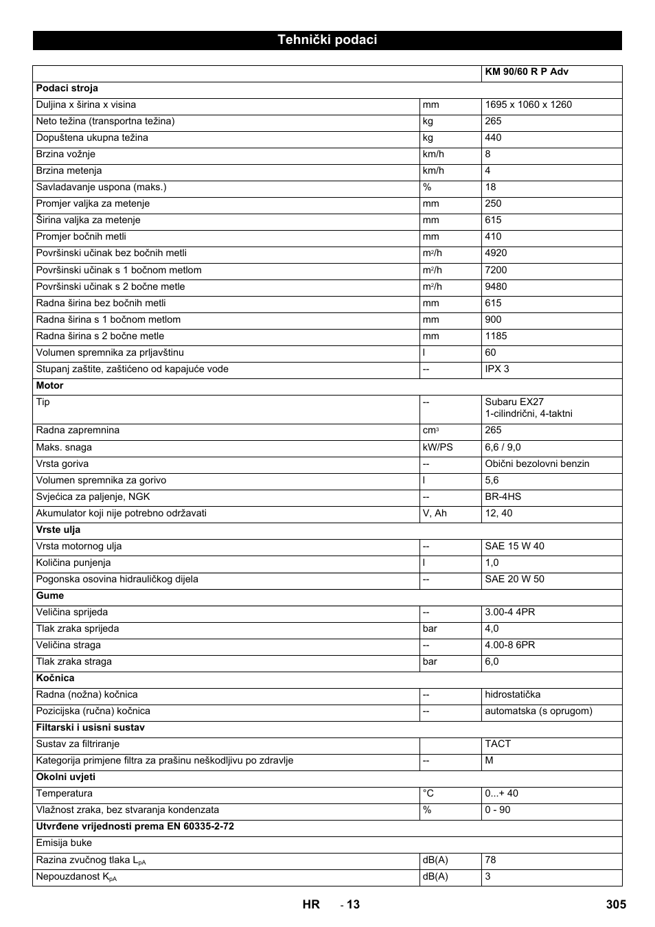 Tehnički podaci | Karcher KM 90-60 R P Advanced User Manual | Page 305 / 397