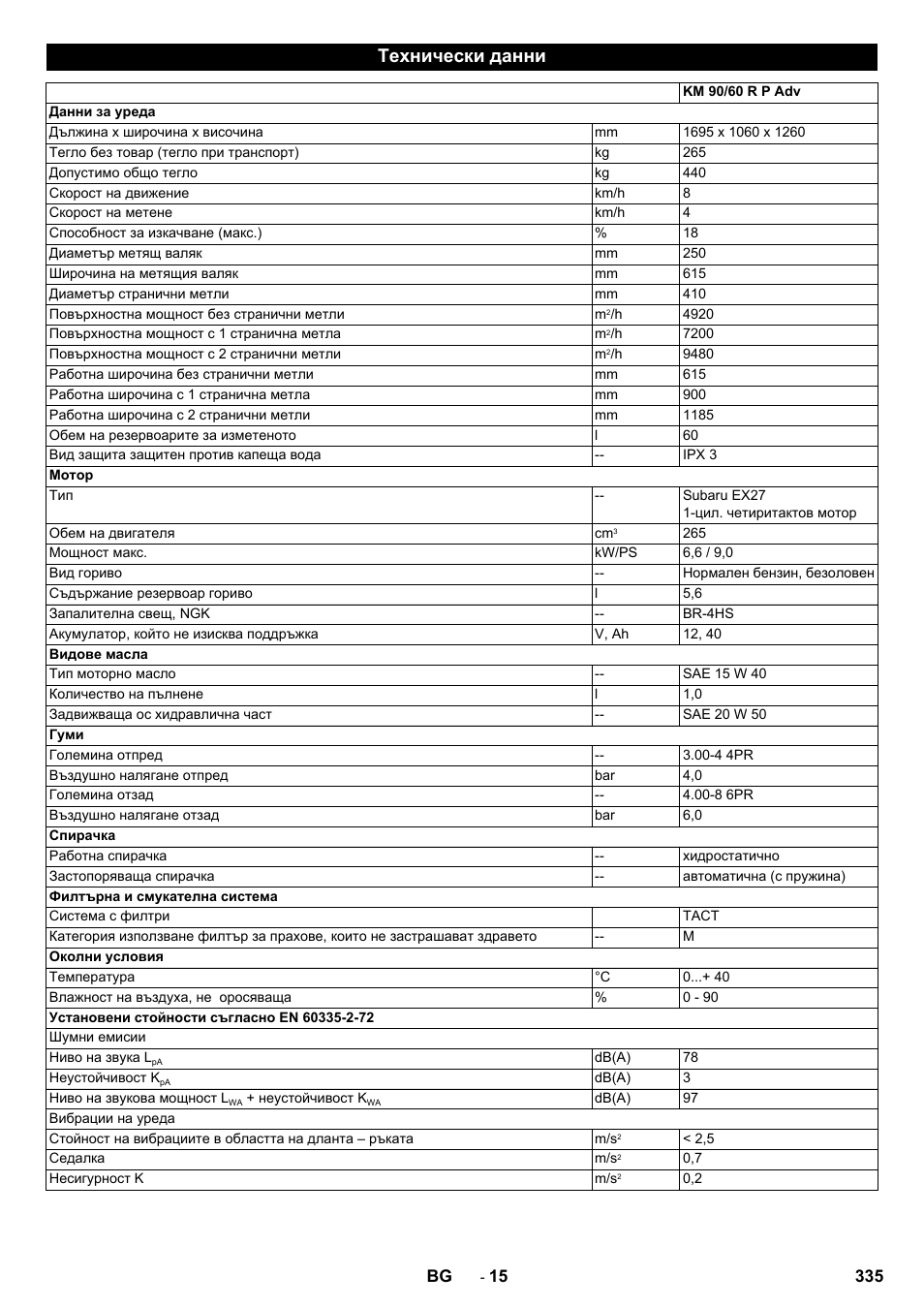Технически данни | Karcher KM 90-60 R P Advanced User Manual | Page 335 / 397