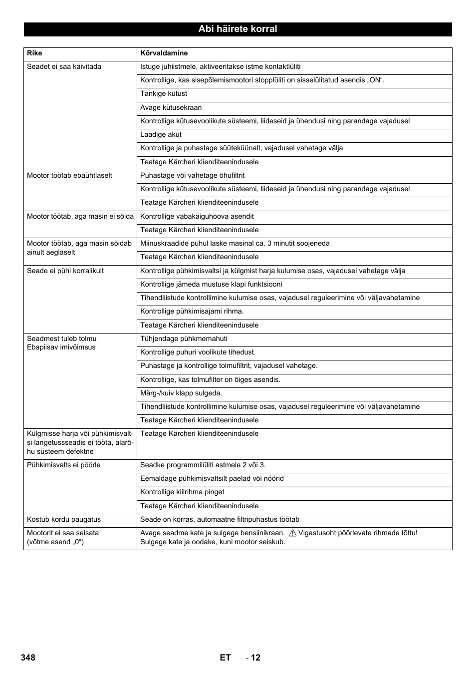Abi häirete korral | Karcher KM 90-60 R P Advanced User Manual | Page 348 / 397