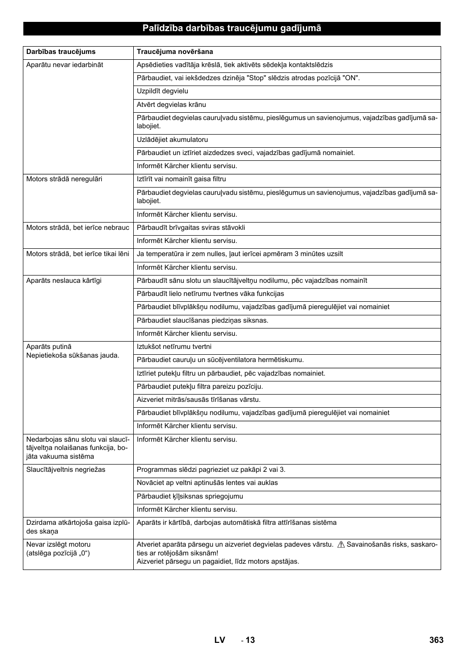 Palīdzība darbības traucējumu gadījumā | Karcher KM 90-60 R P Advanced User Manual | Page 363 / 397