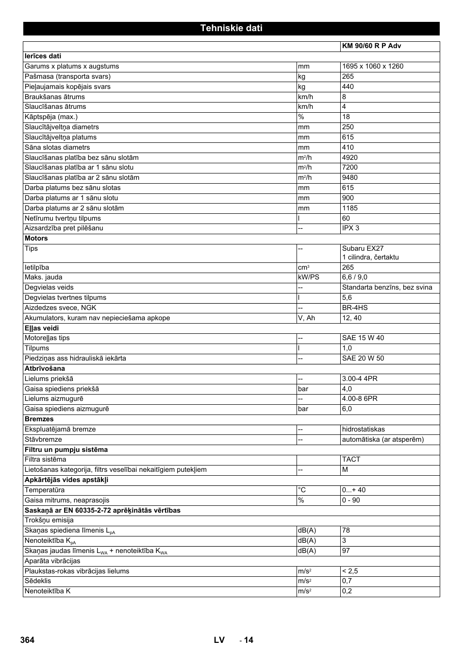 Tehniskie dati | Karcher KM 90-60 R P Advanced User Manual | Page 364 / 397