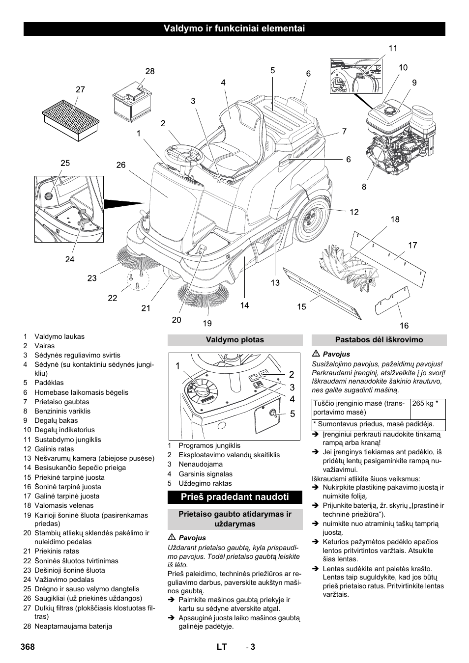 Valdymo ir funkciniai elementai, Prieš pradedant naudoti | Karcher KM 90-60 R P Advanced User Manual | Page 368 / 397