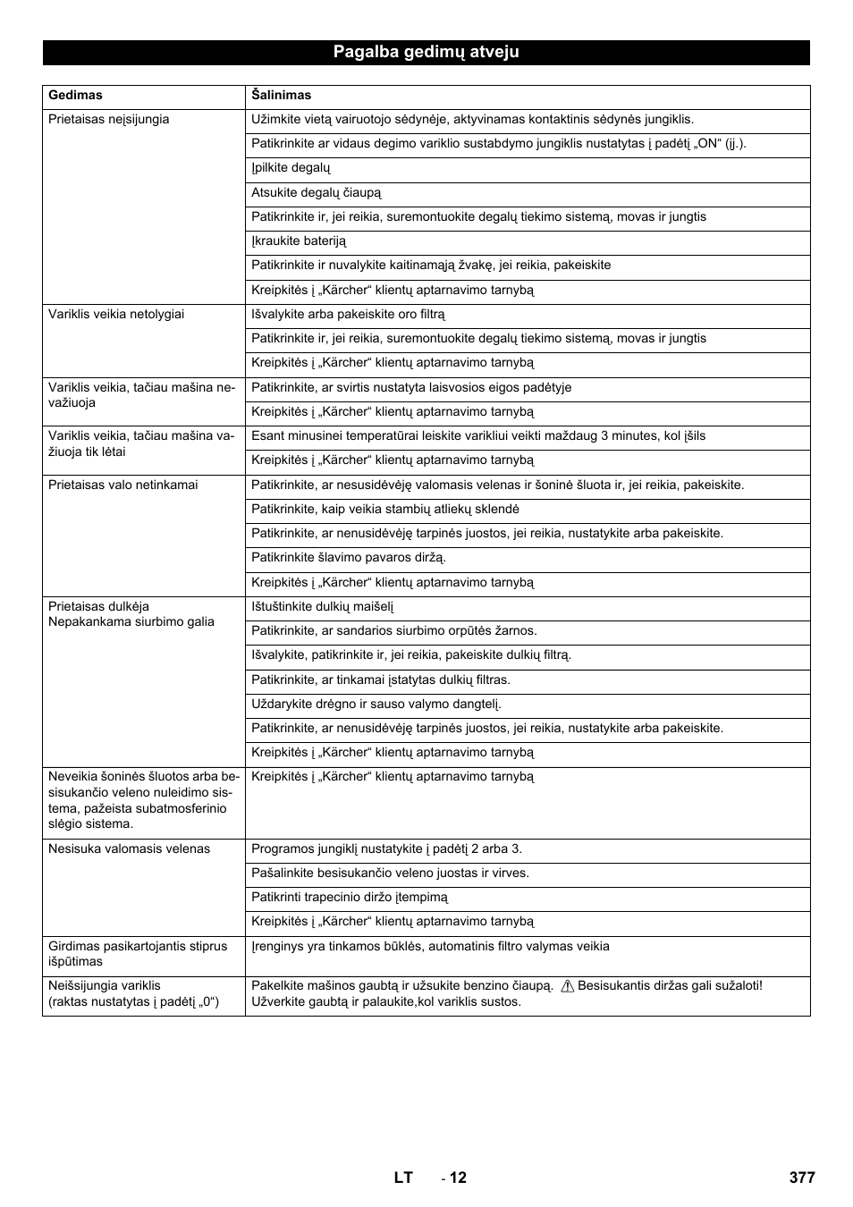 Pagalba gedimų atveju | Karcher KM 90-60 R P Advanced User Manual | Page 377 / 397