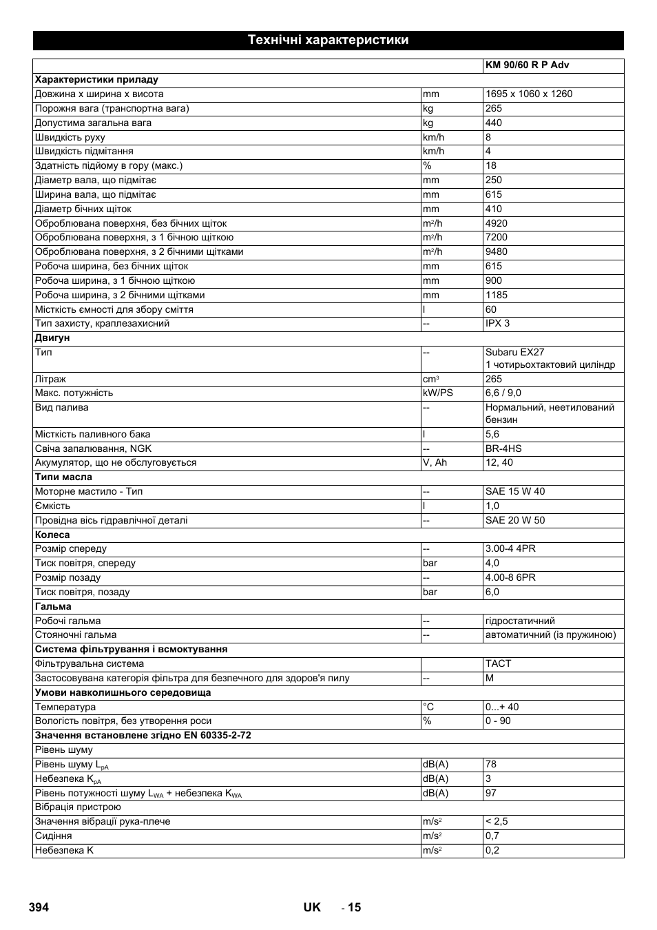 Технічні характеристики | Karcher KM 90-60 R P Advanced User Manual | Page 394 / 397