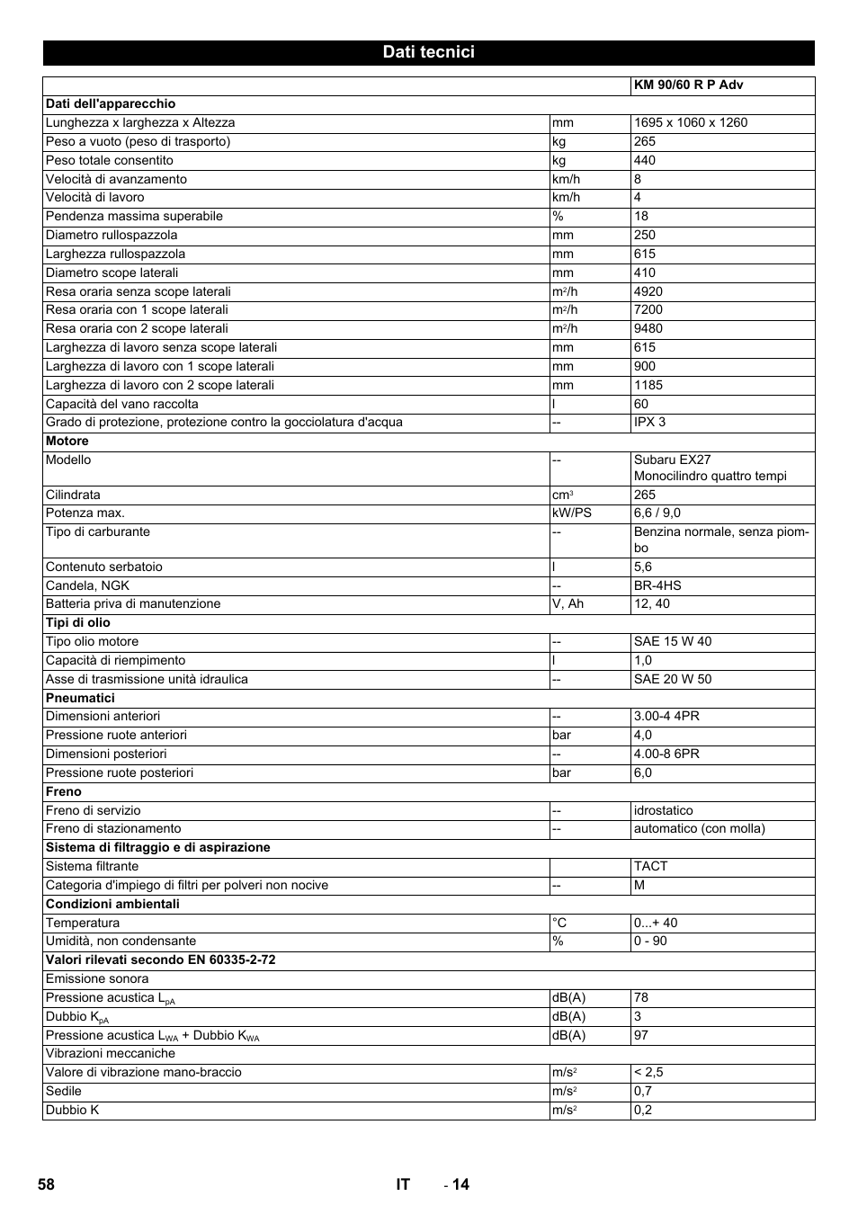 Dati tecnici | Karcher KM 90-60 R P Advanced User Manual | Page 58 / 397