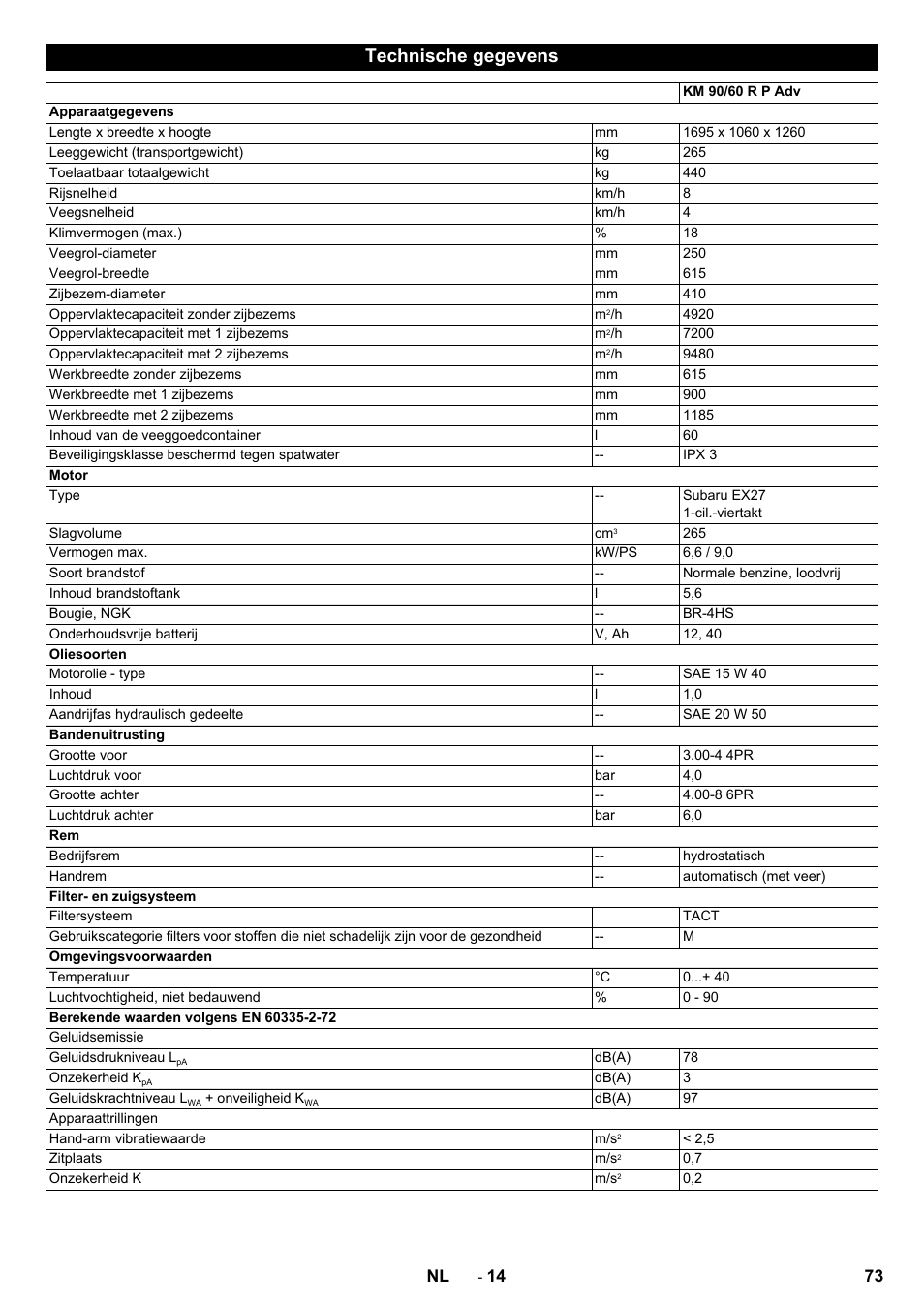 Technische gegevens | Karcher KM 90-60 R P Advanced User Manual | Page 73 / 397