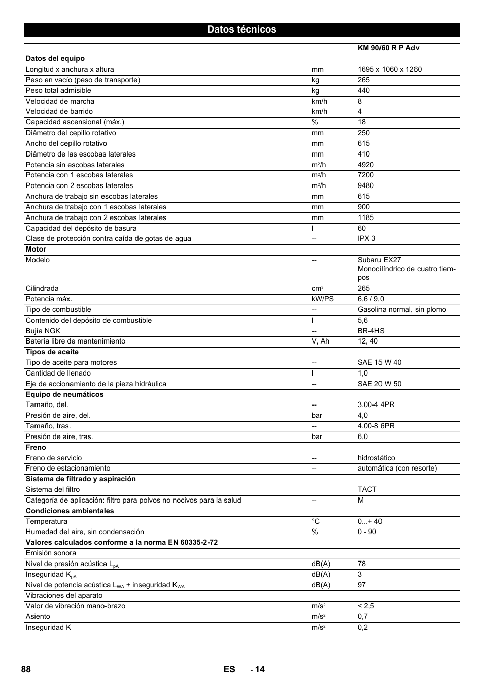 Datos técnicos | Karcher KM 90-60 R P Advanced User Manual | Page 88 / 397