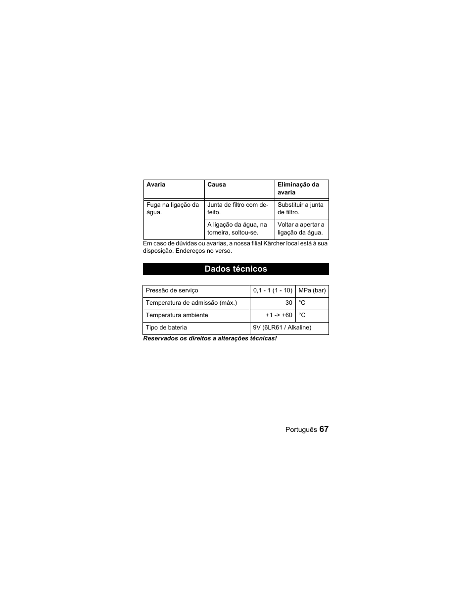 Dados técnicos | Karcher Unità d'irrigazione WU 60-2 sun User Manual | Page 67 / 78