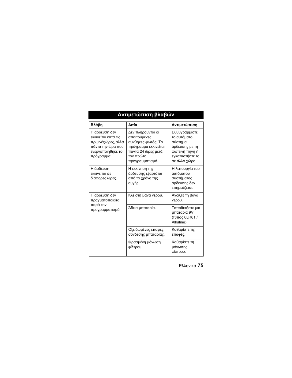 75 αντιµετώπιση βλαβών | Karcher Unità d'irrigazione WU 60-2 sun User Manual | Page 75 / 78