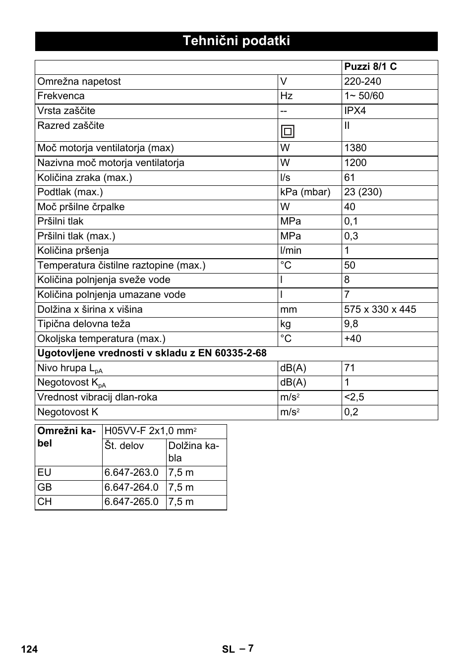 Tehnični podatki | Karcher PUZZI 8-1 C User Manual | Page 124 / 204