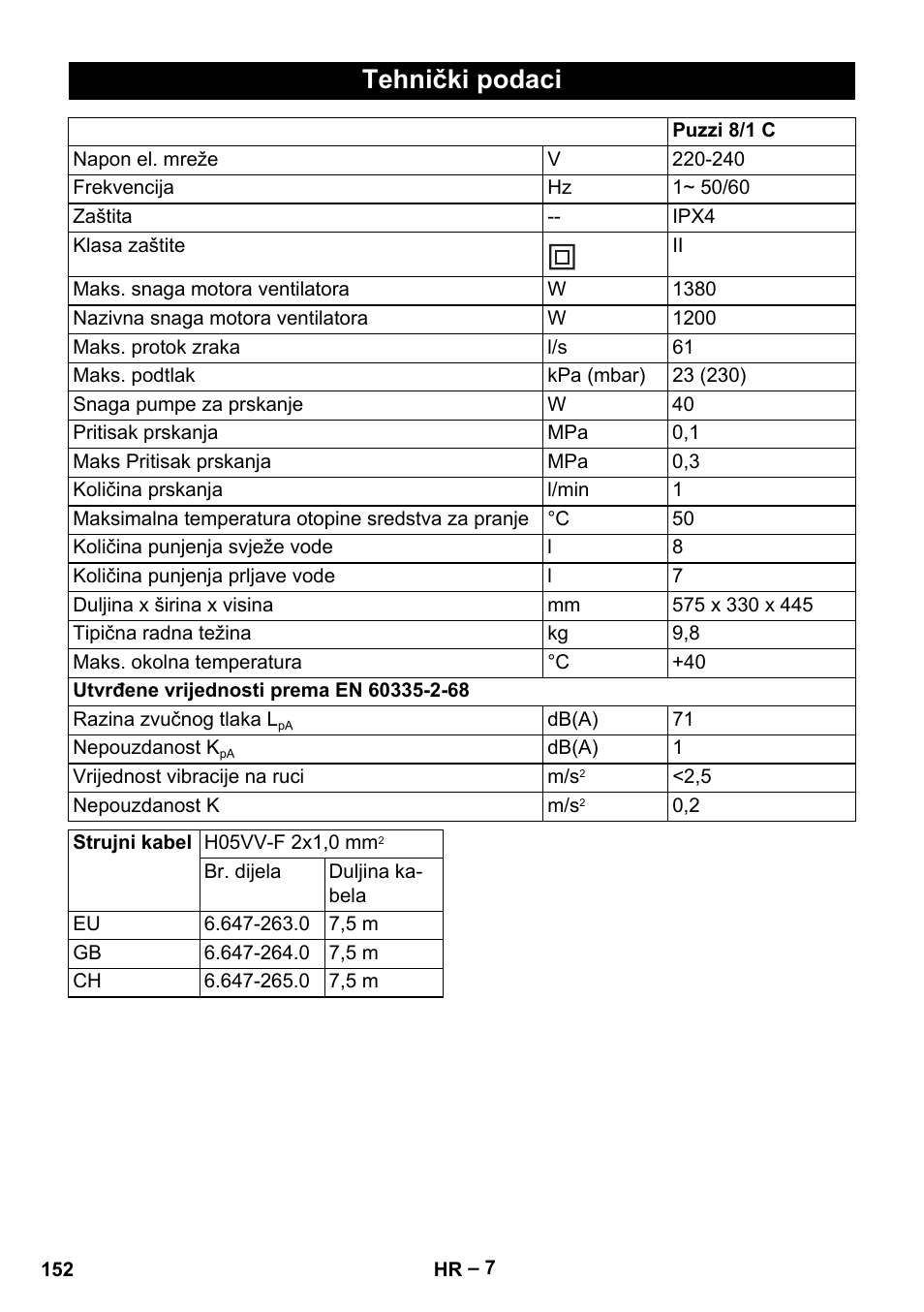 Tehnički podaci | Karcher PUZZI 8-1 C User Manual | Page 152 / 204