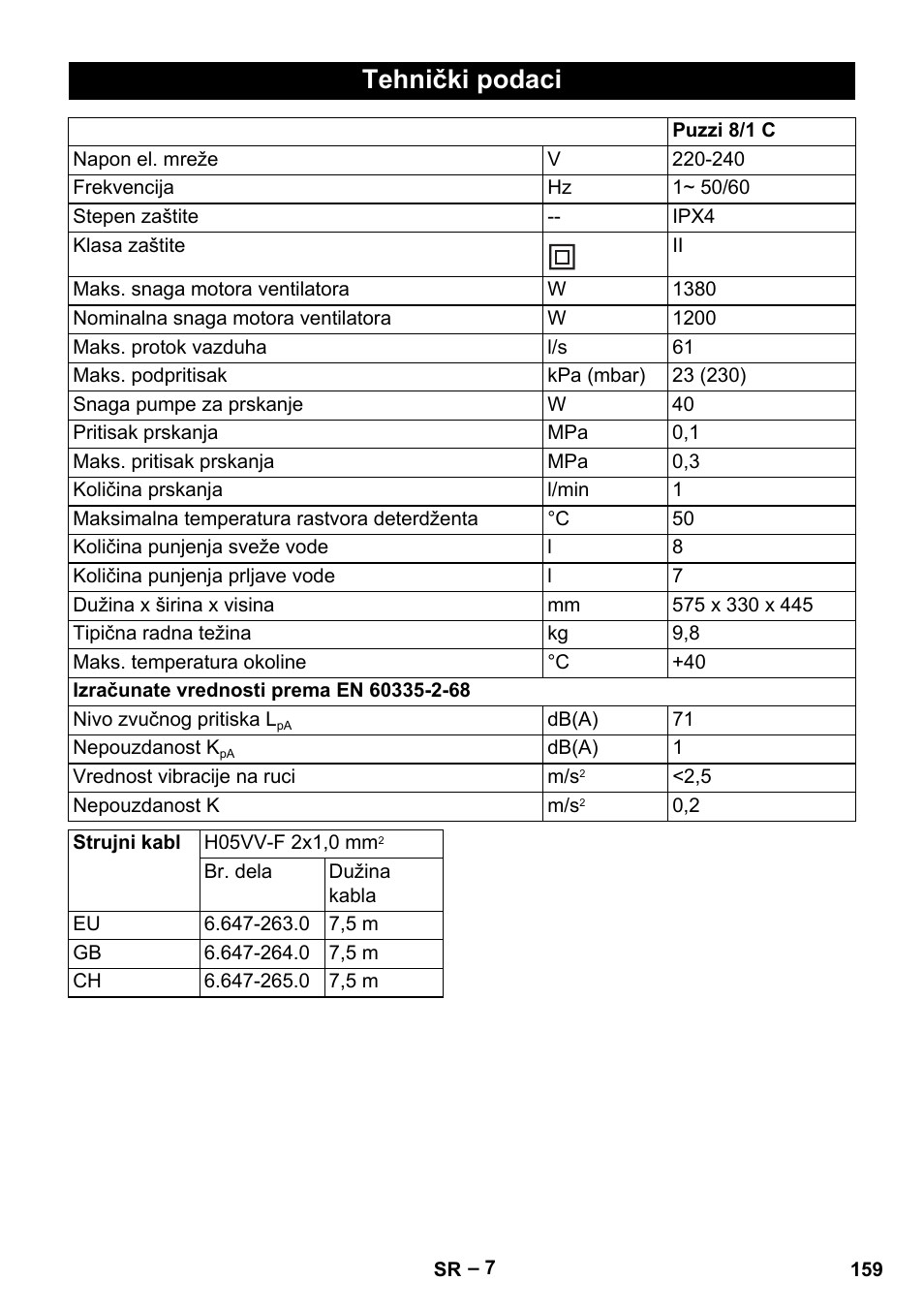 Tehnički podaci | Karcher PUZZI 8-1 C User Manual | Page 159 / 204