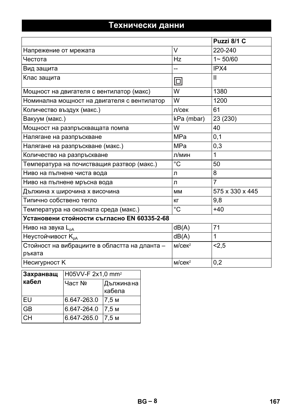 Технически данни | Karcher PUZZI 8-1 C User Manual | Page 167 / 204