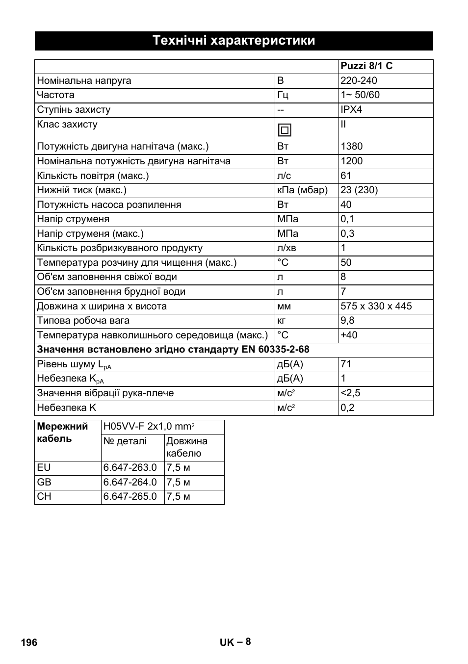 Технічні характеристики | Karcher PUZZI 8-1 C User Manual | Page 196 / 204