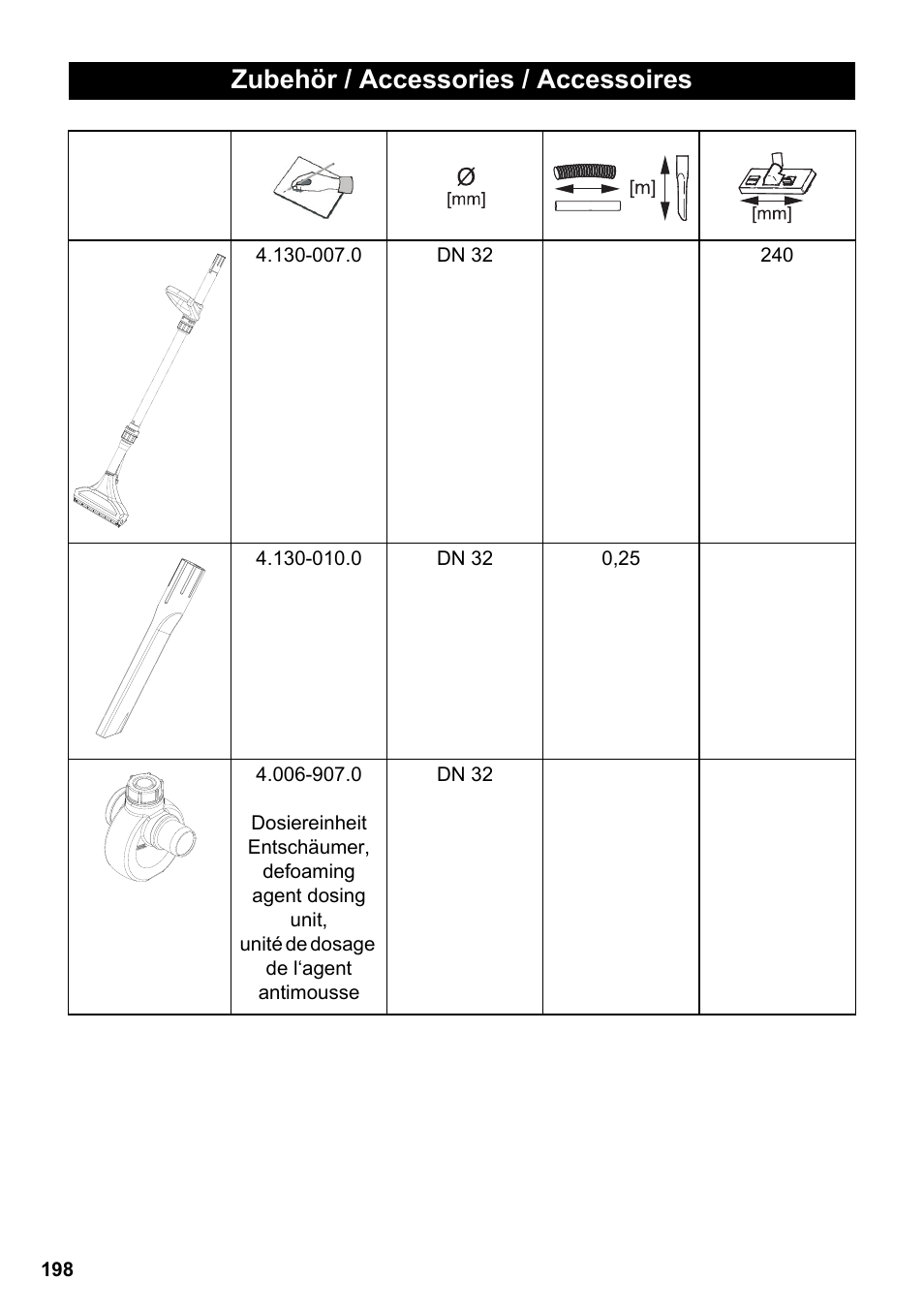 Zubehör / accessories / accessoires | Karcher PUZZI 8-1 C User Manual | Page 198 / 204