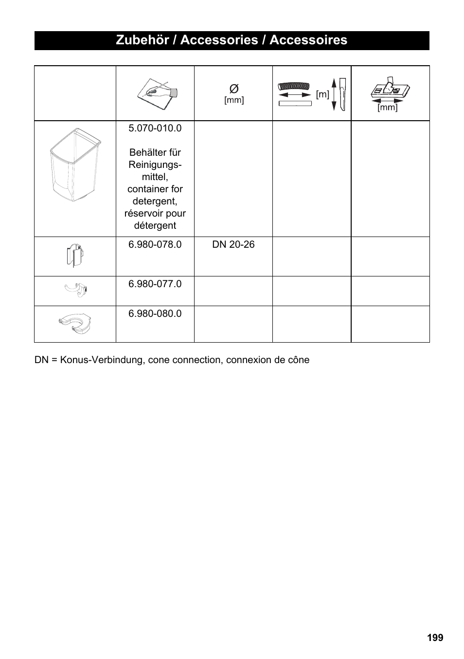 Zubehör / accessories / accessoires | Karcher PUZZI 8-1 C User Manual | Page 199 / 204