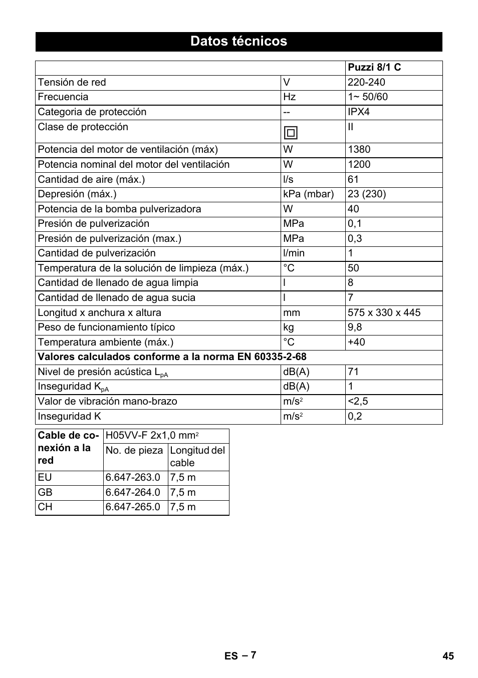 Datos técnicos | Karcher PUZZI 8-1 C User Manual | Page 45 / 204