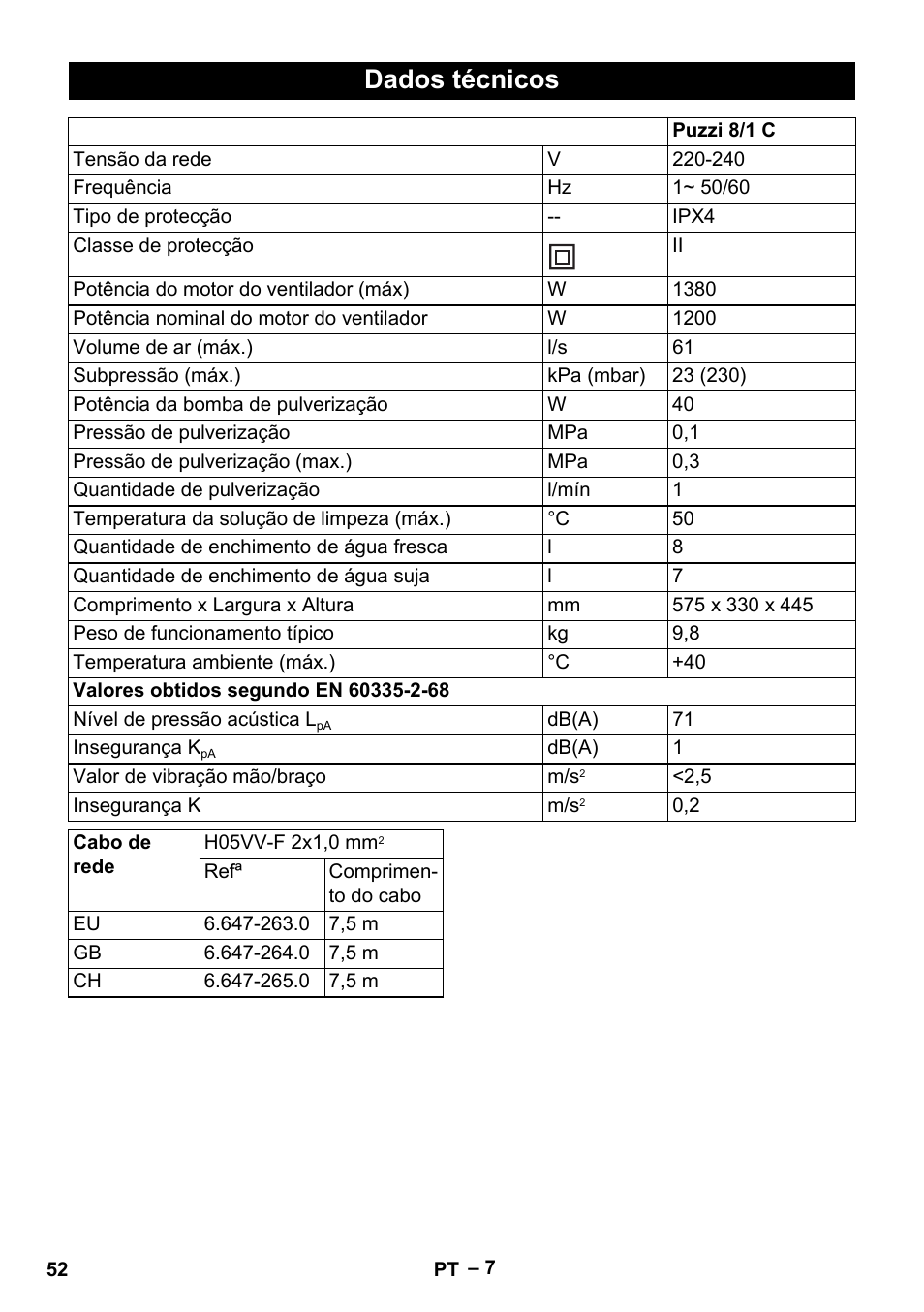 Dados técnicos | Karcher PUZZI 8-1 C User Manual | Page 52 / 204
