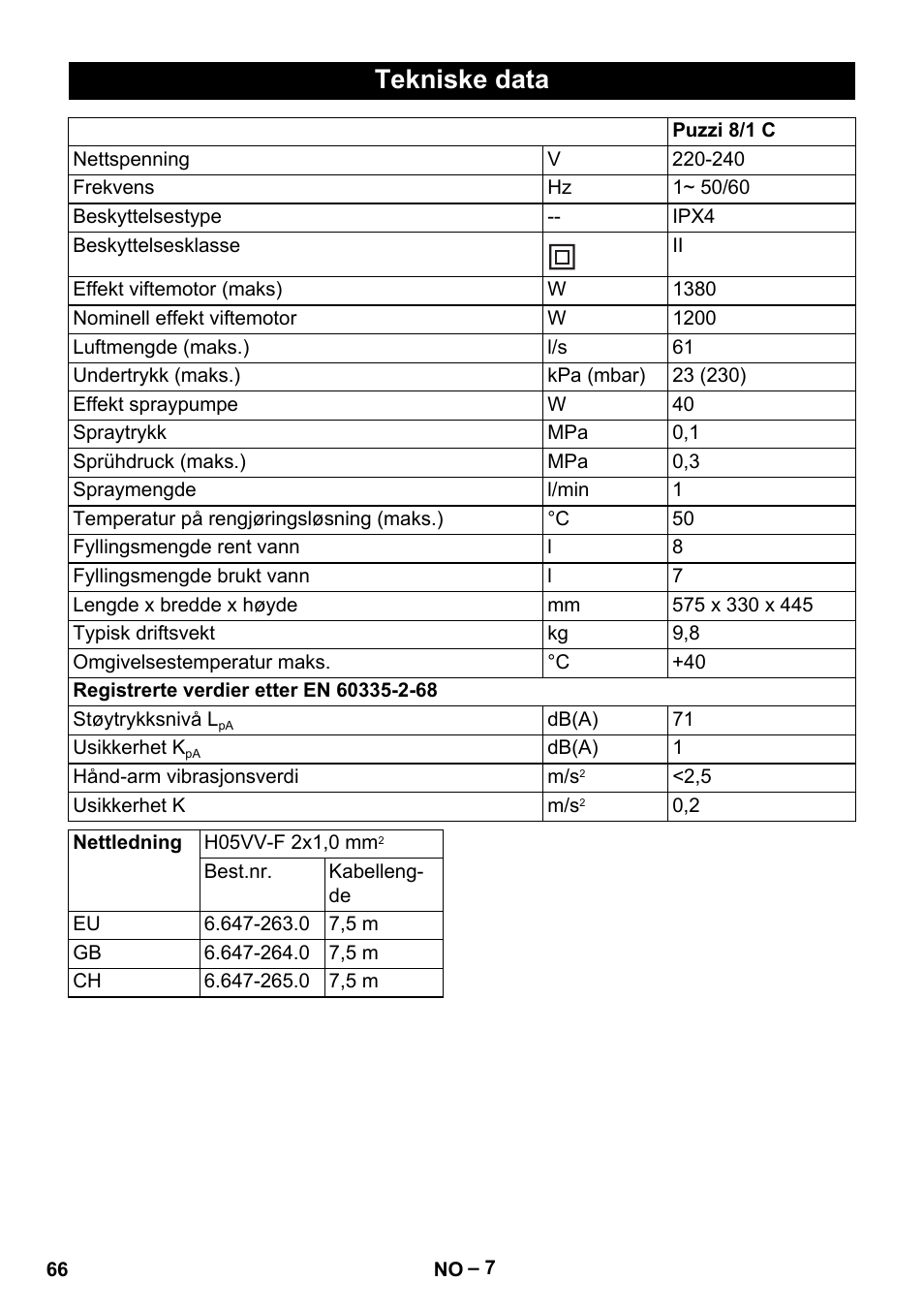 Tekniske data | Karcher PUZZI 8-1 C User Manual | Page 66 / 204