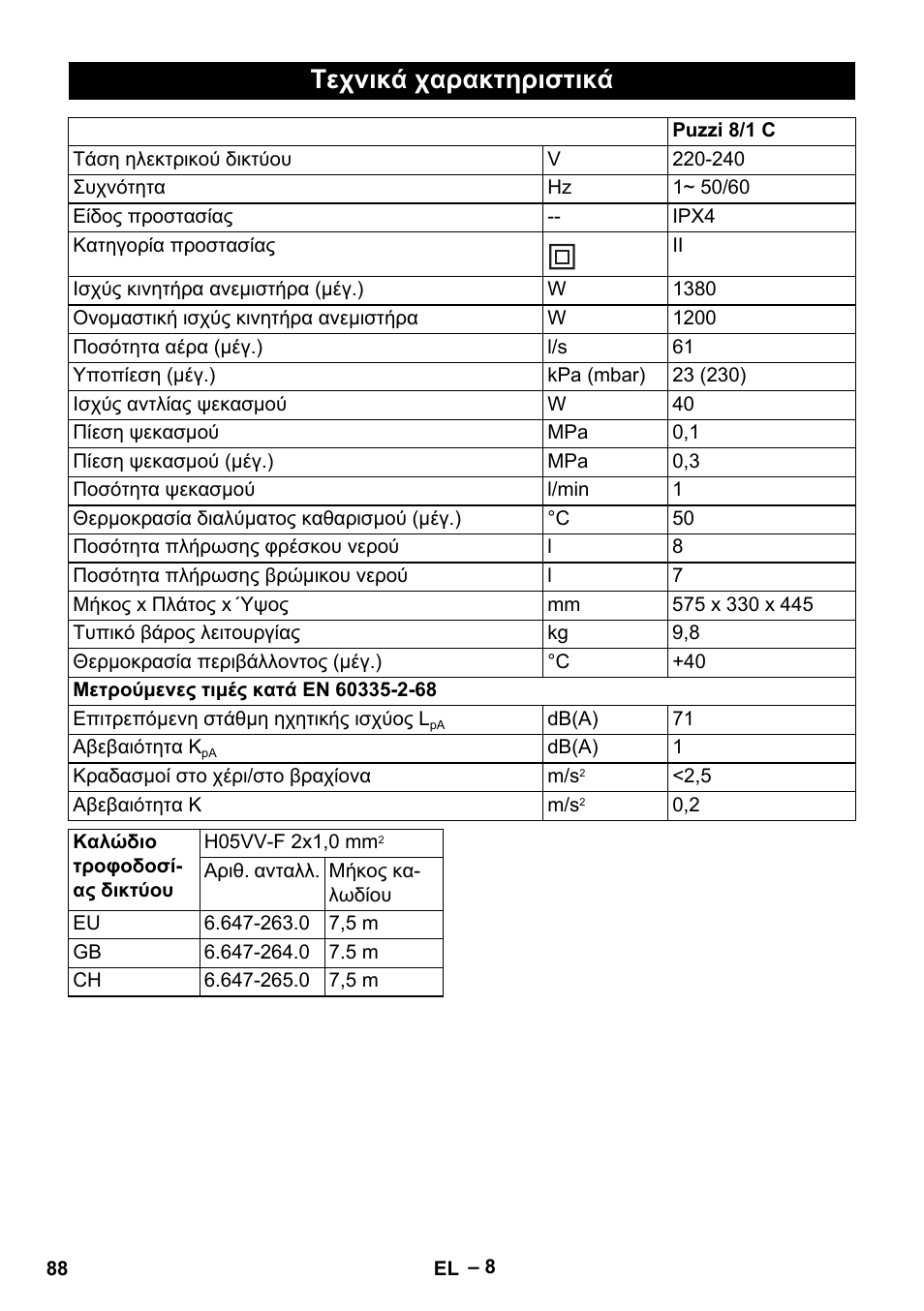 Τεχνικά χαρακτηριστικά | Karcher PUZZI 8-1 C User Manual | Page 88 / 204