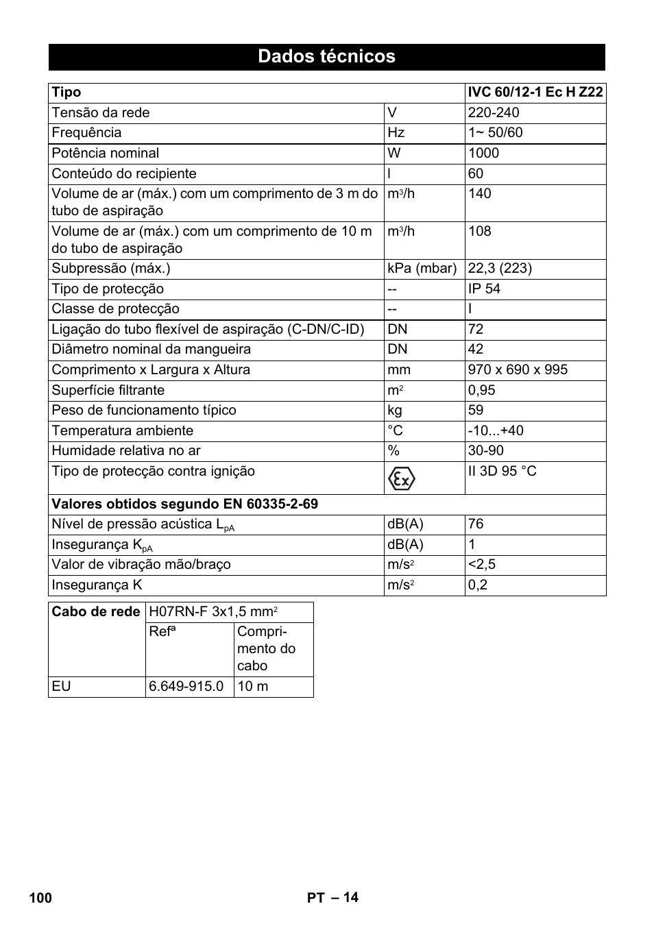 Dados técnicos | Karcher IVC 60-12-1 Ec H Z22 User Manual | Page 100 / 372
