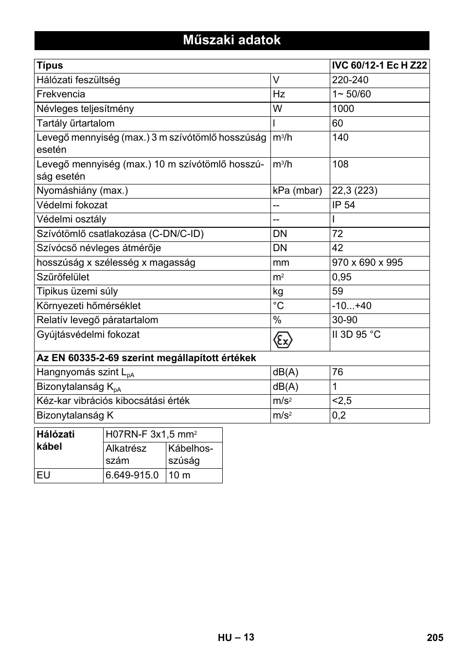 Műszaki adatok | Karcher IVC 60-12-1 Ec H Z22 User Manual | Page 205 / 372