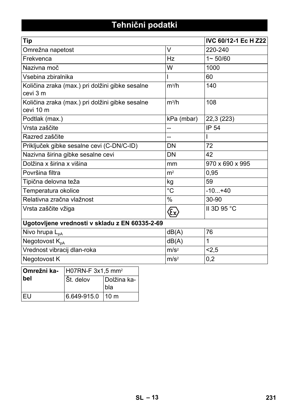 Tehnični podatki | Karcher IVC 60-12-1 Ec H Z22 User Manual | Page 231 / 372