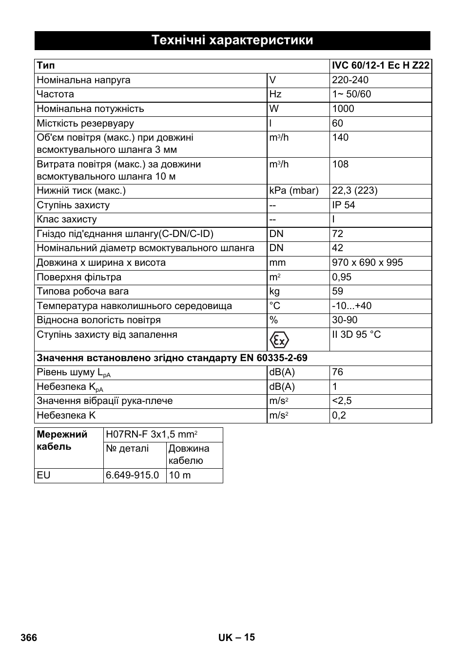 Технічні характеристики | Karcher IVC 60-12-1 Ec H Z22 User Manual | Page 366 / 372