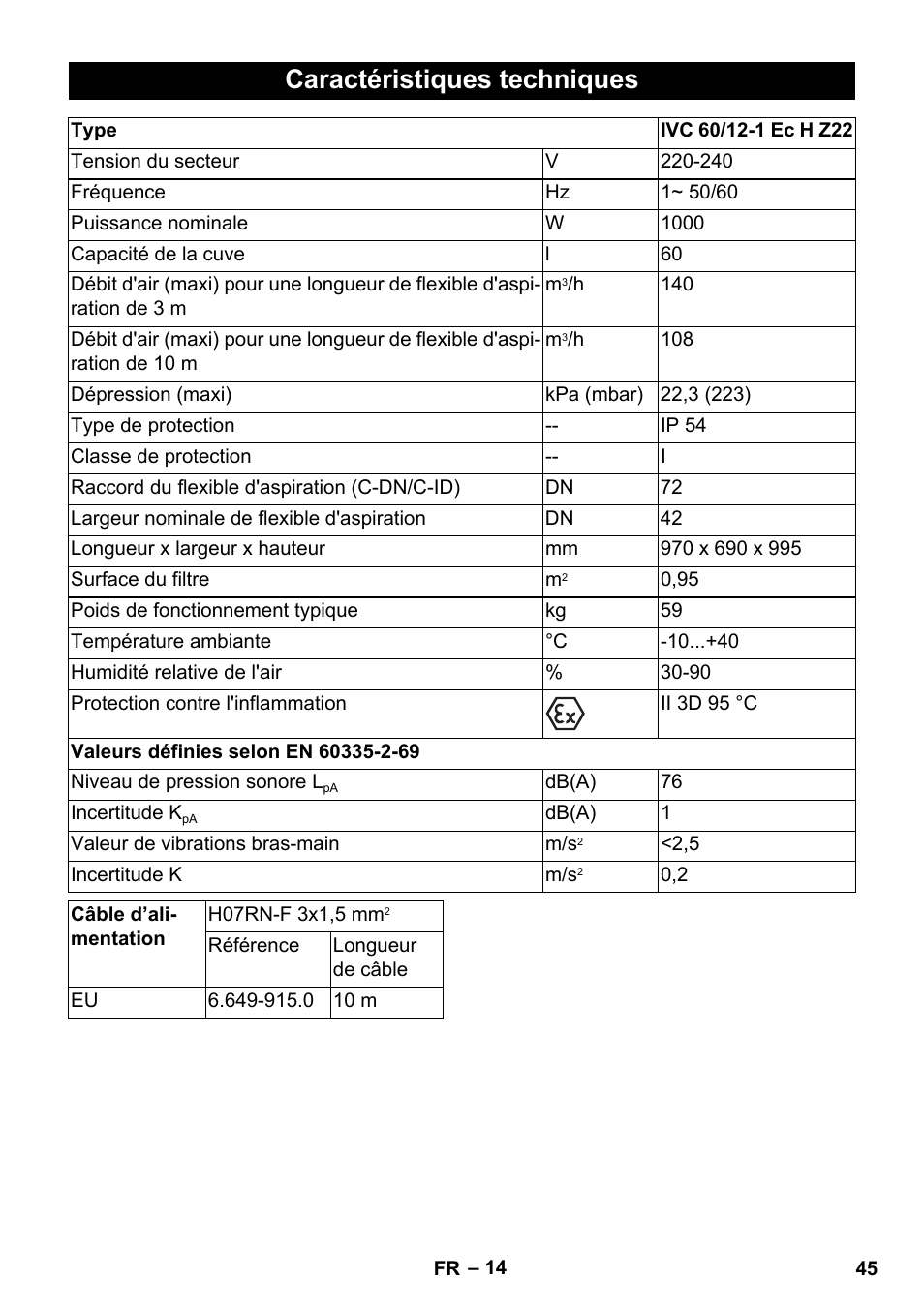 Caractéristiques techniques | Karcher IVC 60-12-1 Ec H Z22 User Manual | Page 45 / 372