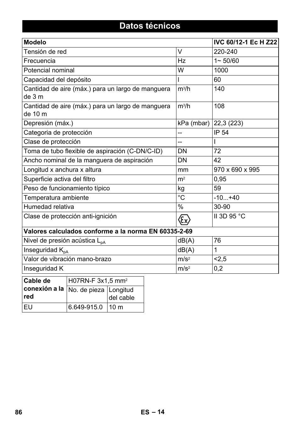 Datos técnicos | Karcher IVC 60-12-1 Ec H Z22 User Manual | Page 86 / 372