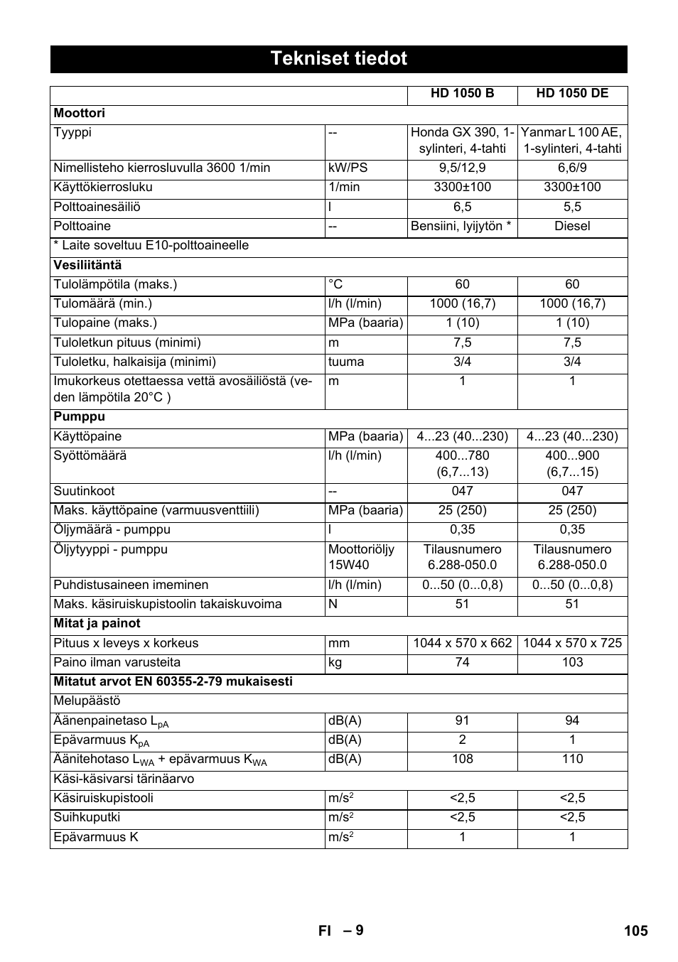 Tekniset tiedot | Karcher HD 1050 B User Manual | Page 105 / 270