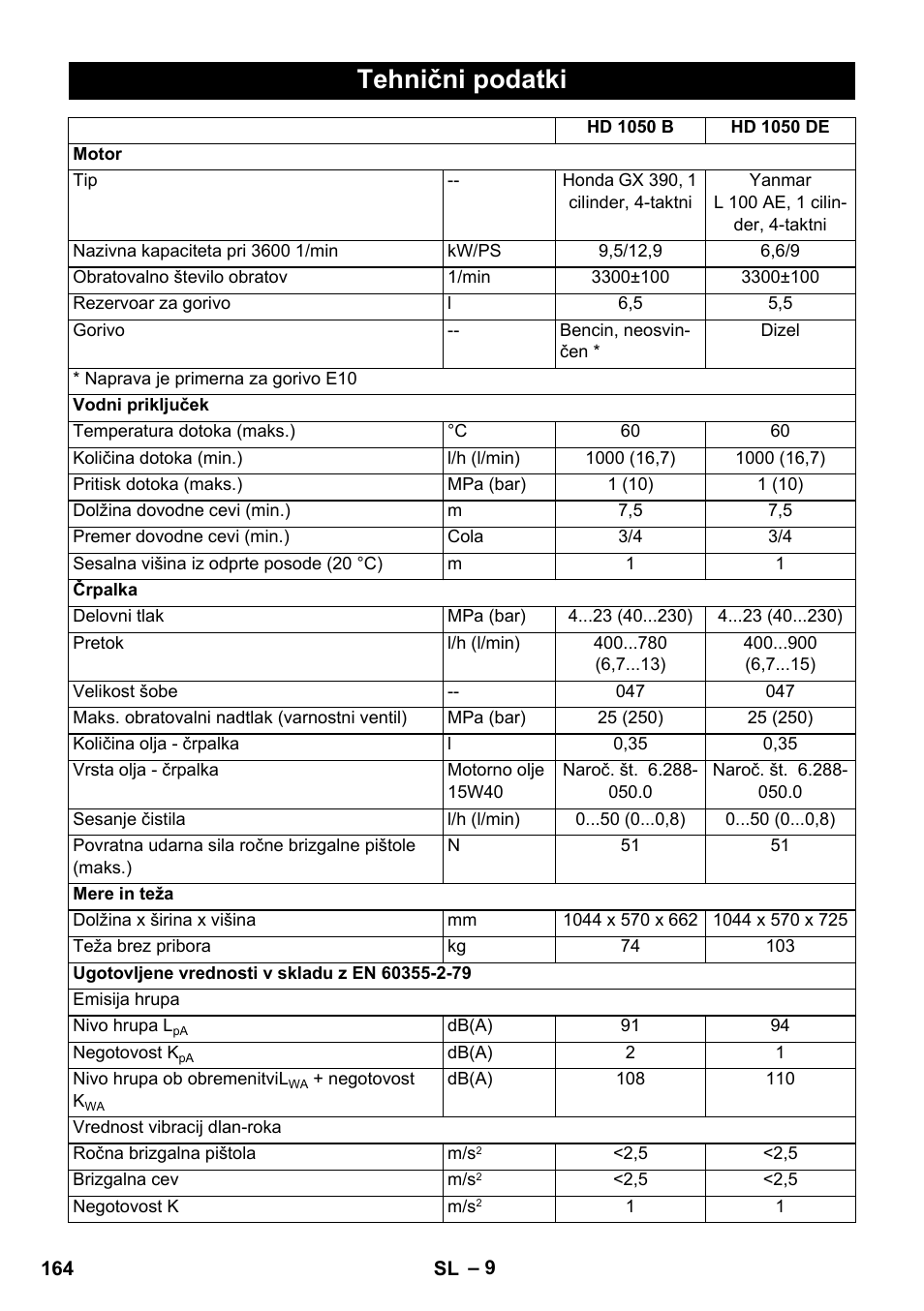 Tehnični podatki | Karcher HD 1050 B User Manual | Page 164 / 270