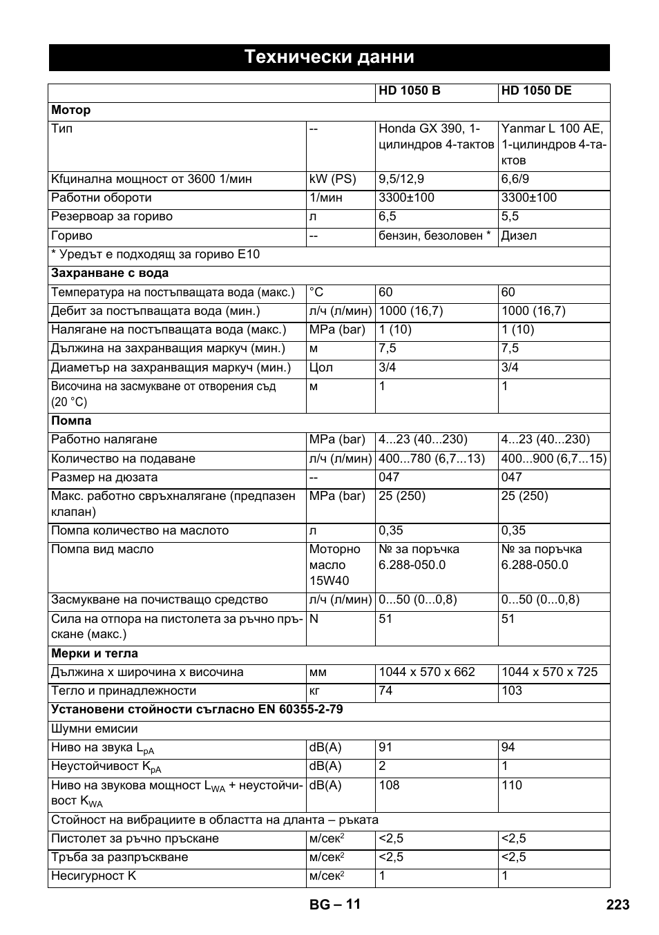 Технически данни | Karcher HD 1050 B User Manual | Page 223 / 270