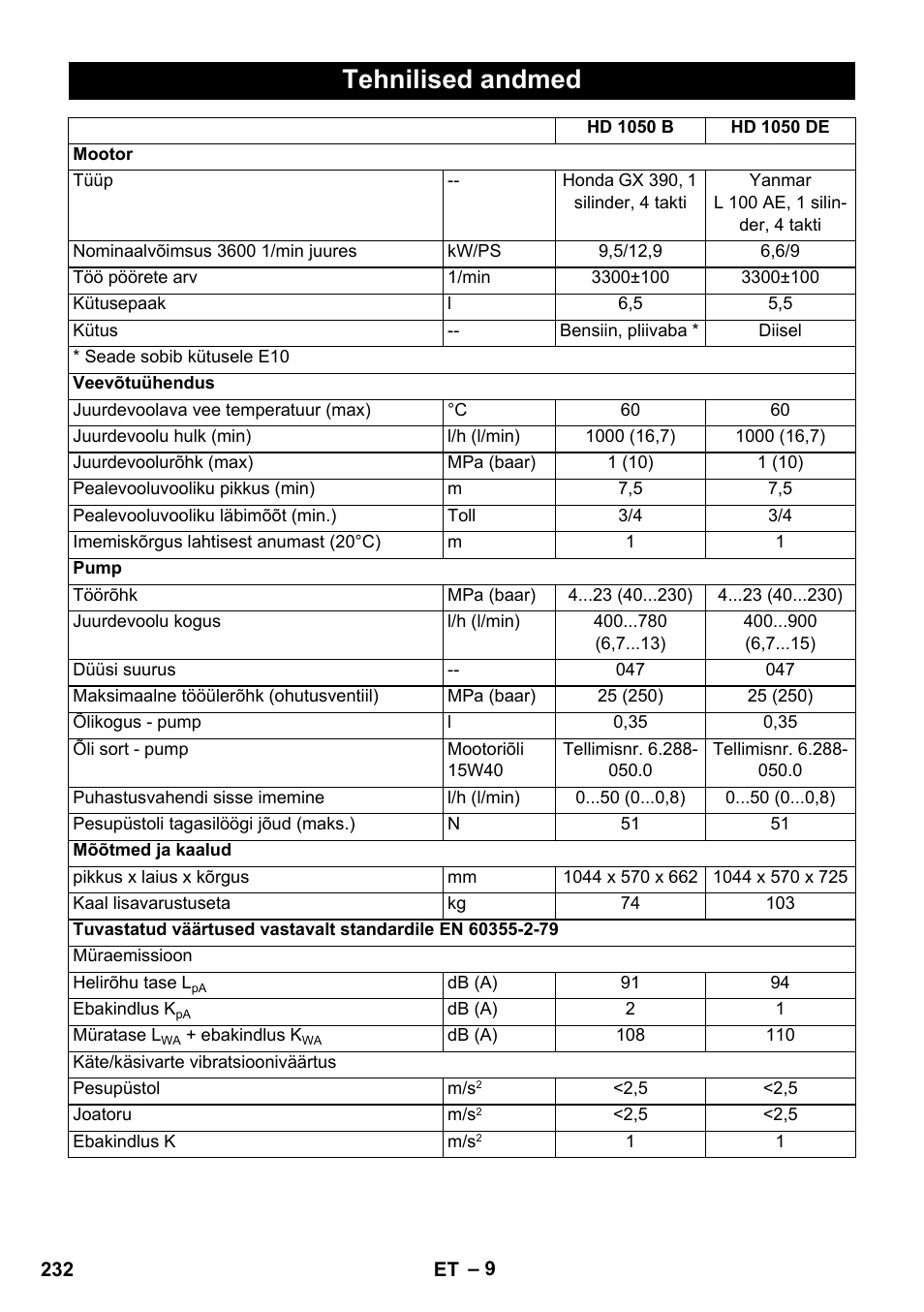 Tehnilised andmed | Karcher HD 1050 B User Manual | Page 232 / 270