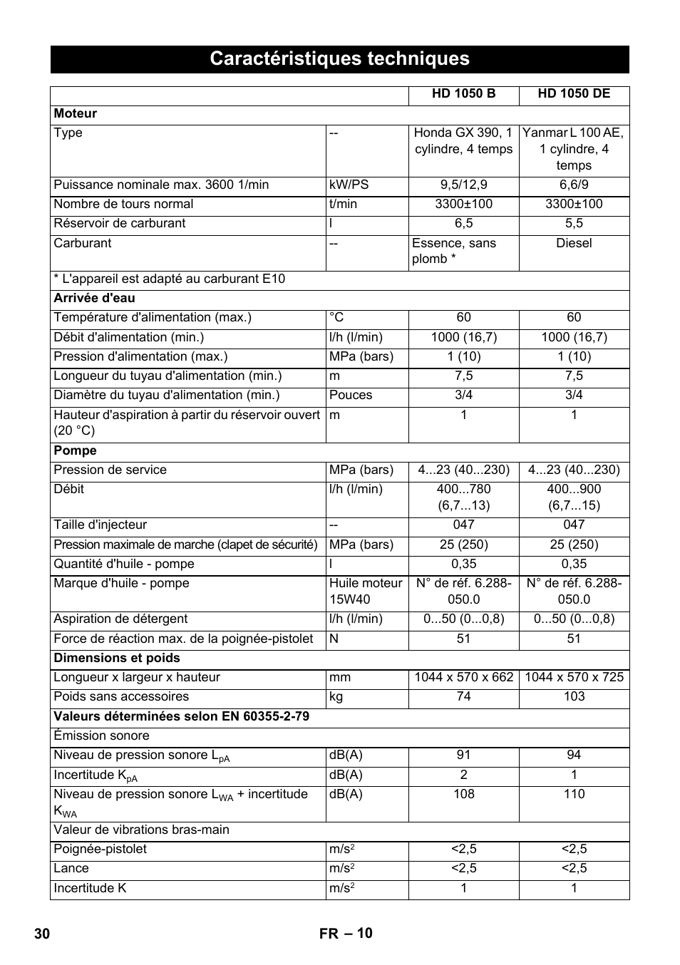 Caractéristiques techniques | Karcher HD 1050 B User Manual | Page 30 / 270