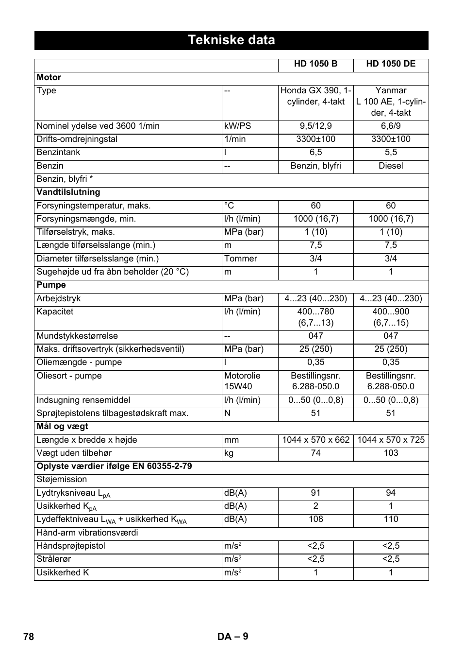 Tekniske data | Karcher HD 1050 B User Manual | Page 78 / 270