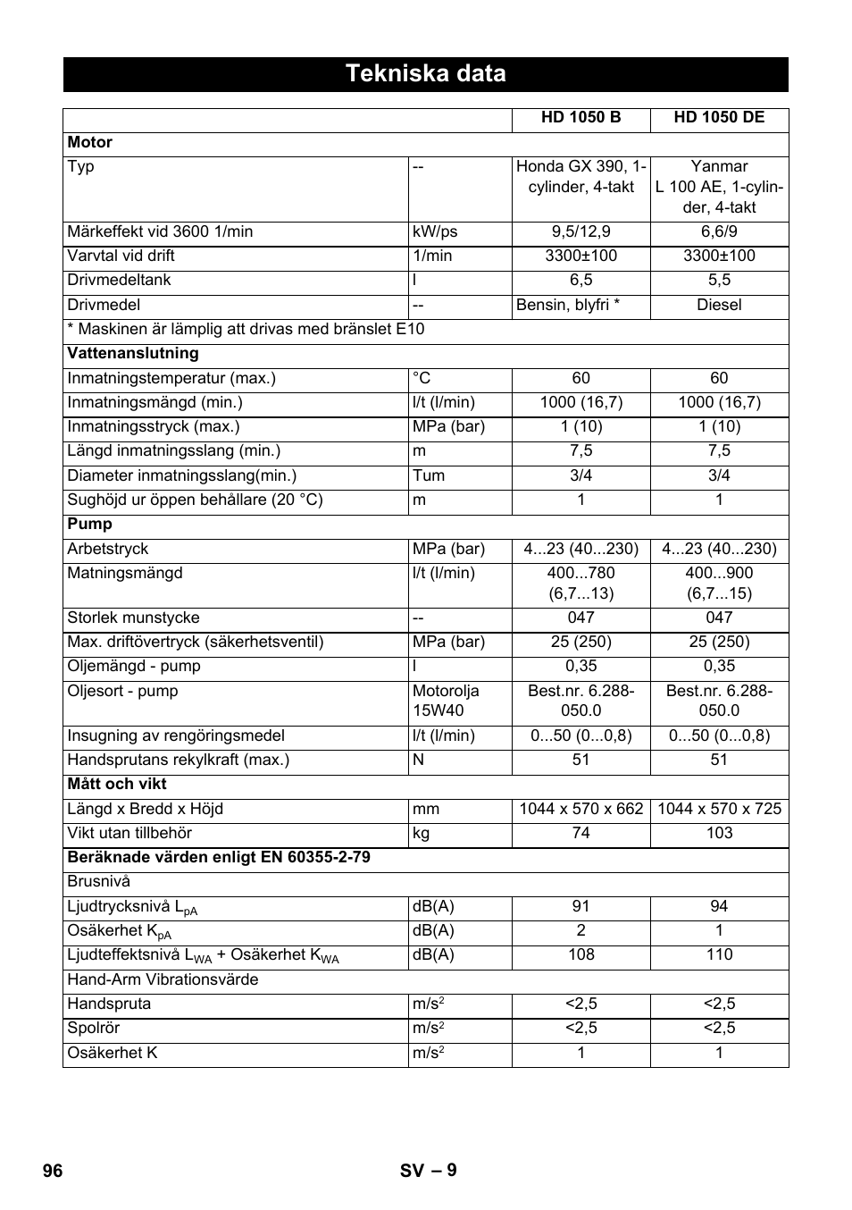 Tekniska data | Karcher HD 1050 B User Manual | Page 96 / 270