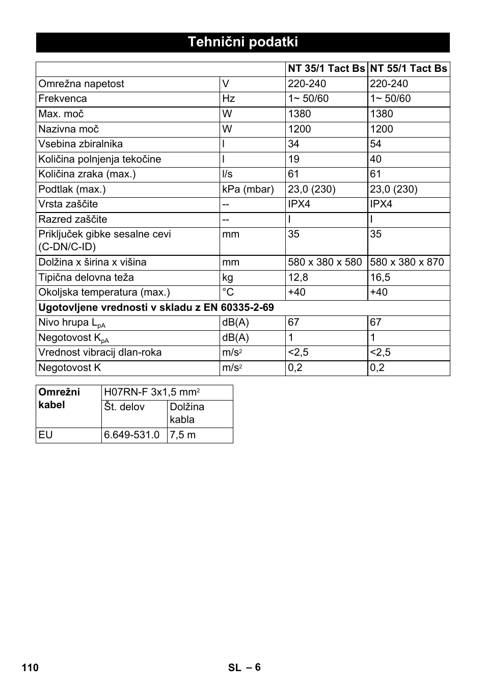 Tehnični podatki | Karcher NT 55-1 Tact Bs User Manual | Page 110 / 180