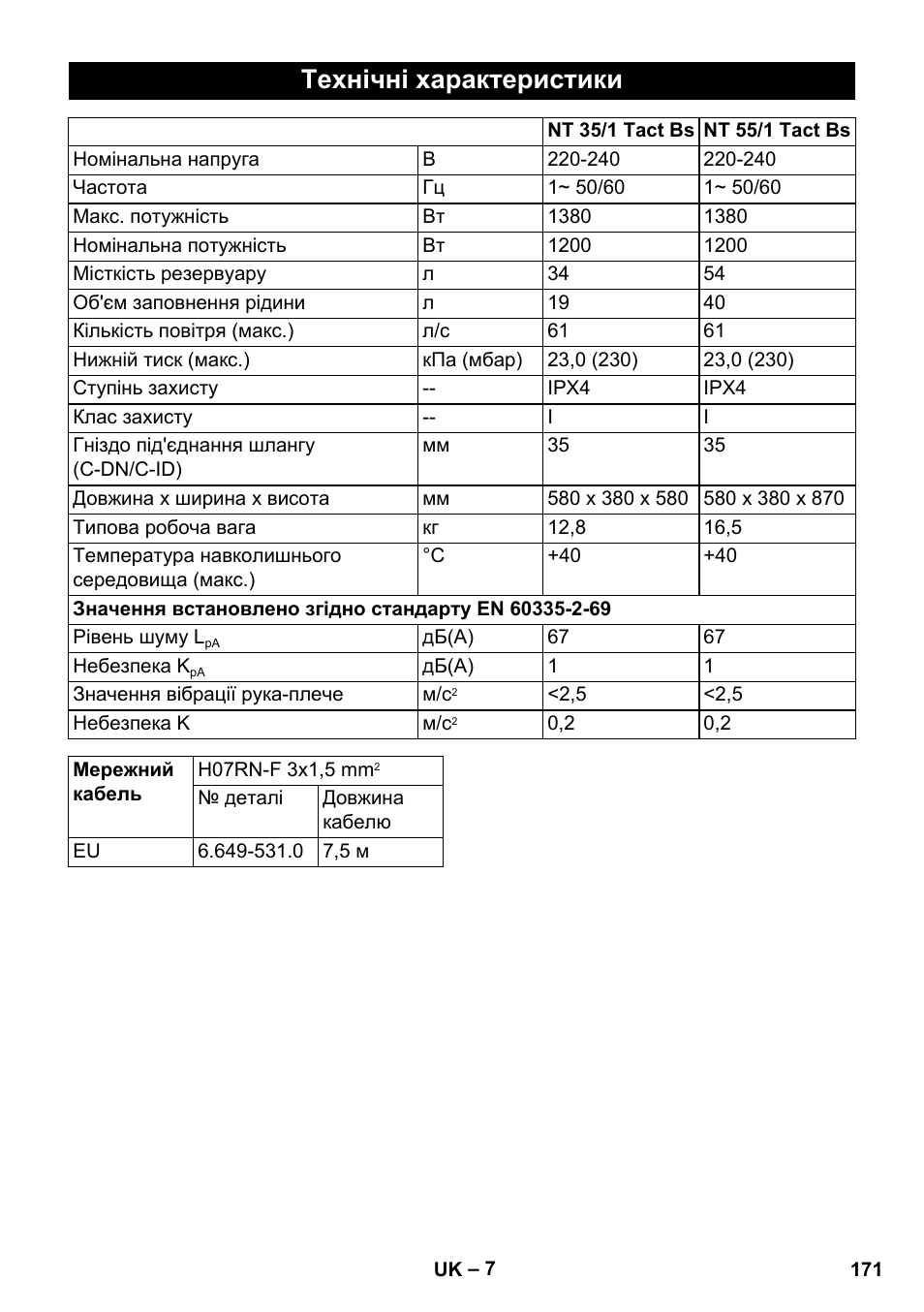 Технічні характеристики | Karcher NT 55-1 Tact Bs User Manual | Page 171 / 180