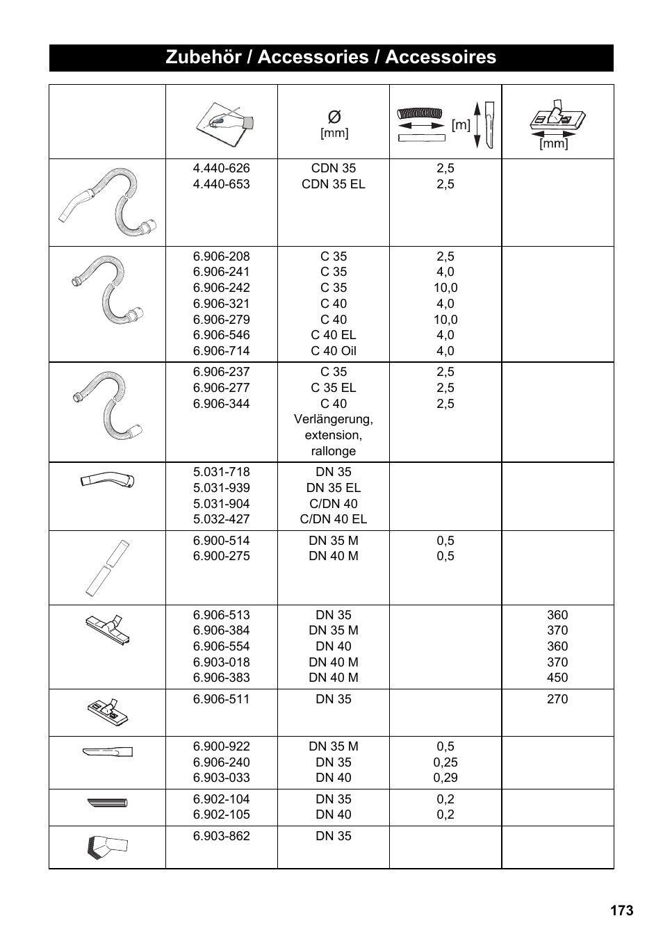 Zubehör / accessories / accessoires | Karcher NT 55-1 Tact Bs User Manual | Page 173 / 180