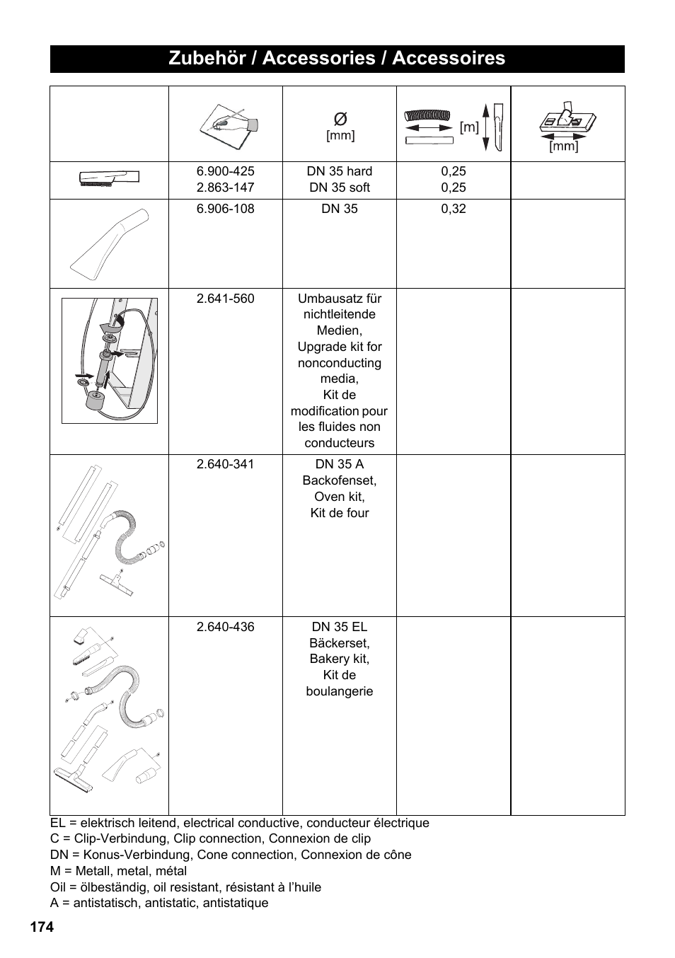 Zubehör / accessories / accessoires | Karcher NT 55-1 Tact Bs User Manual | Page 174 / 180