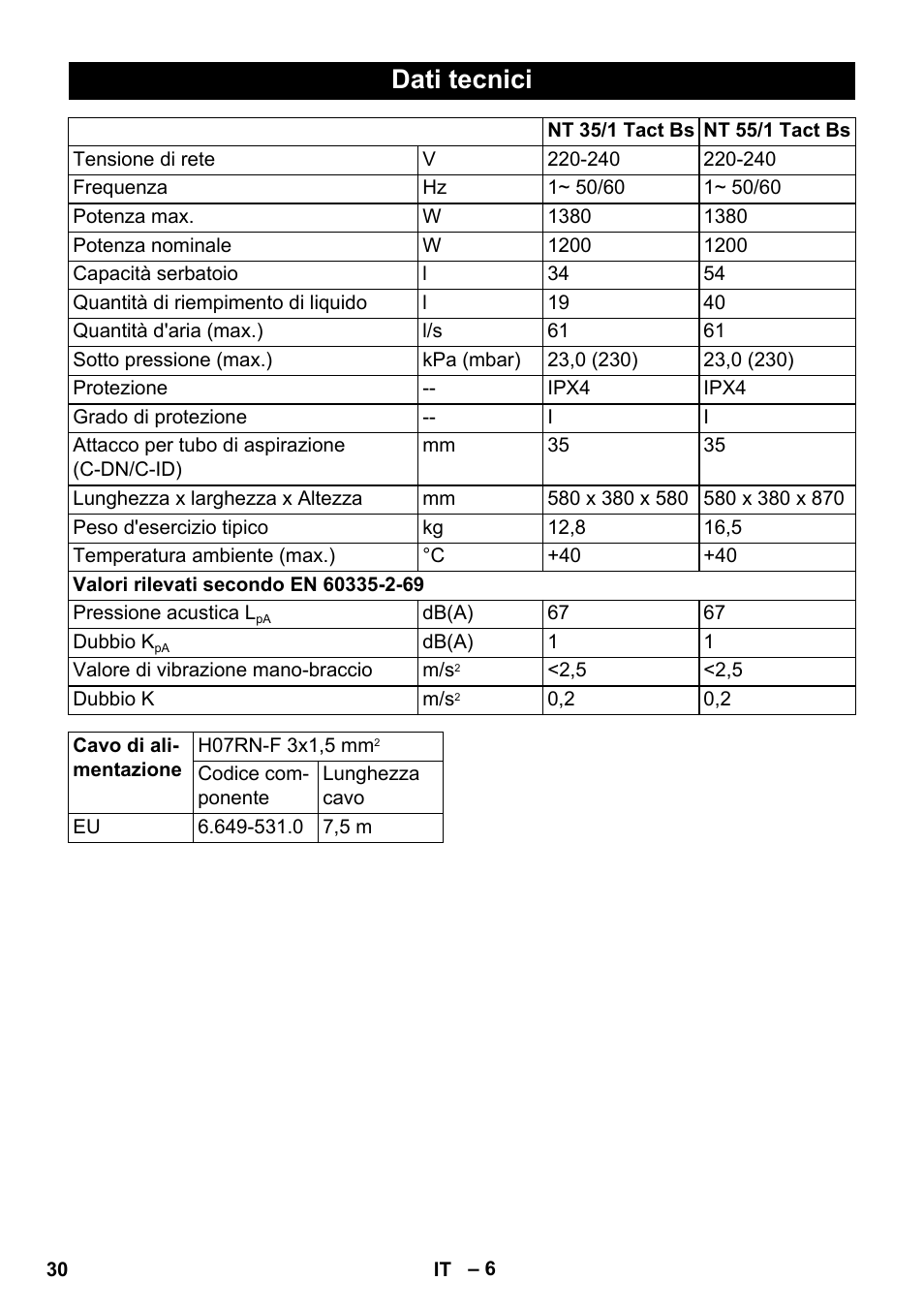 Dati tecnici | Karcher NT 55-1 Tact Bs User Manual | Page 30 / 180