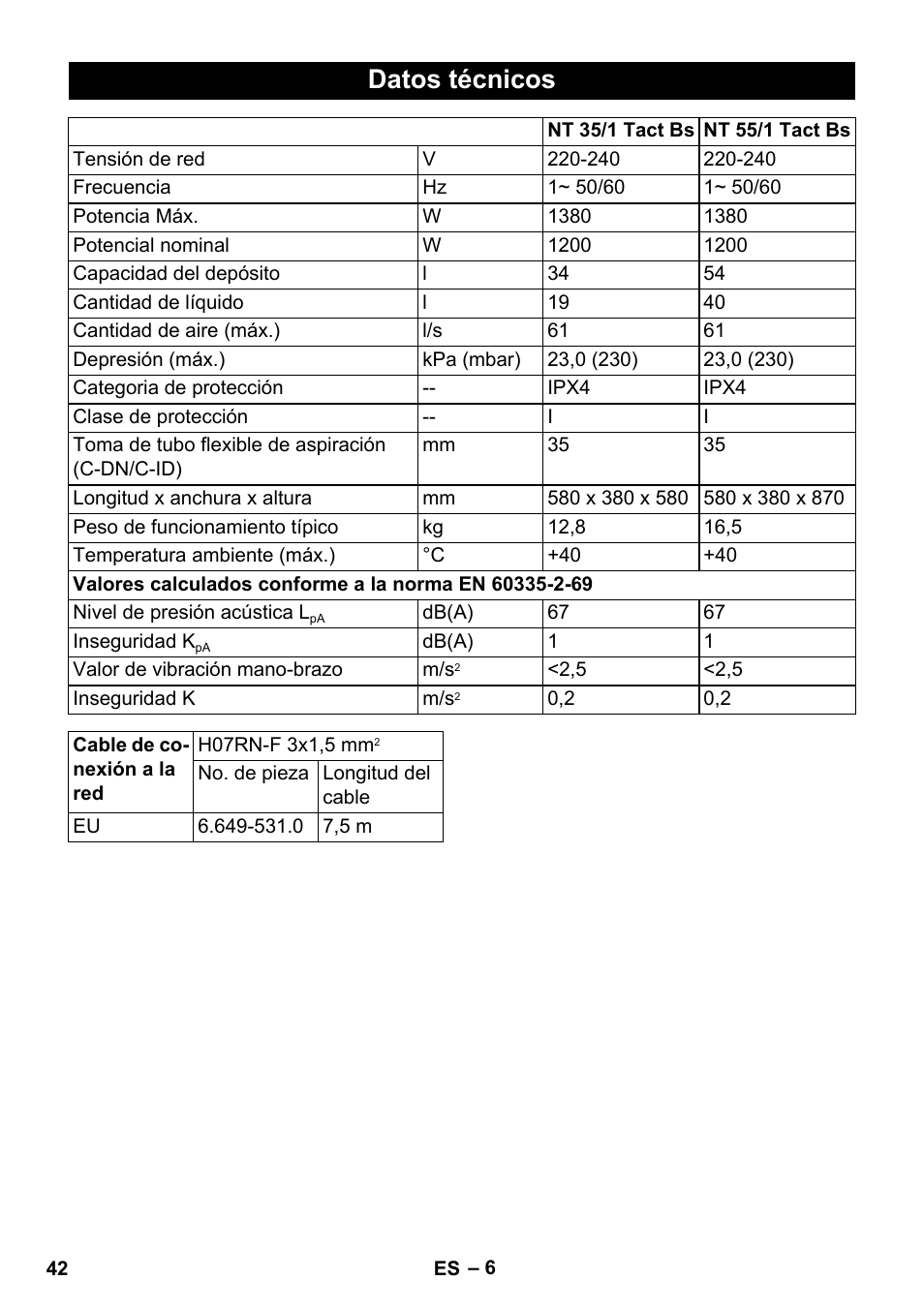 Datos técnicos | Karcher NT 55-1 Tact Bs User Manual | Page 42 / 180