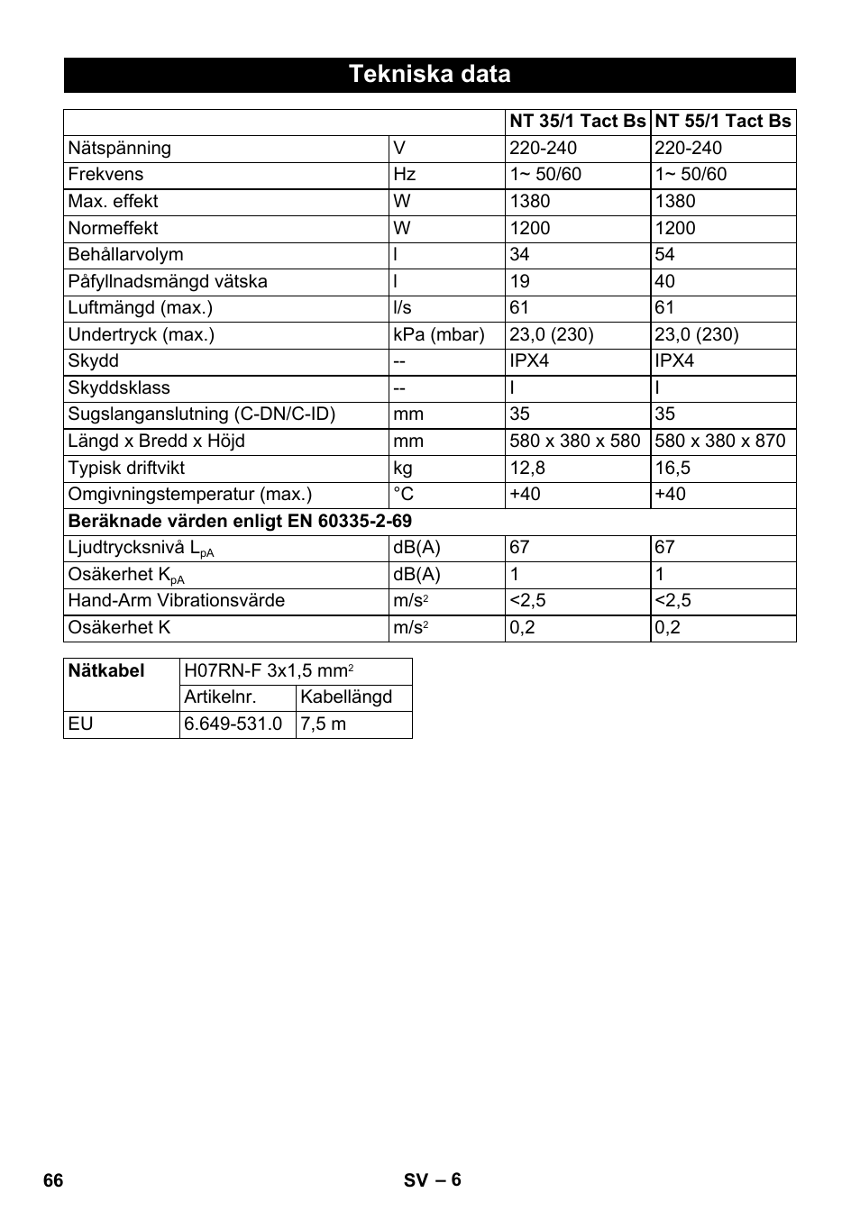 Tekniska data | Karcher NT 55-1 Tact Bs User Manual | Page 66 / 180