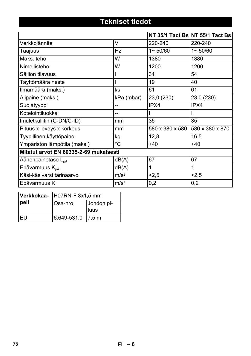 Tekniset tiedot | Karcher NT 55-1 Tact Bs User Manual | Page 72 / 180