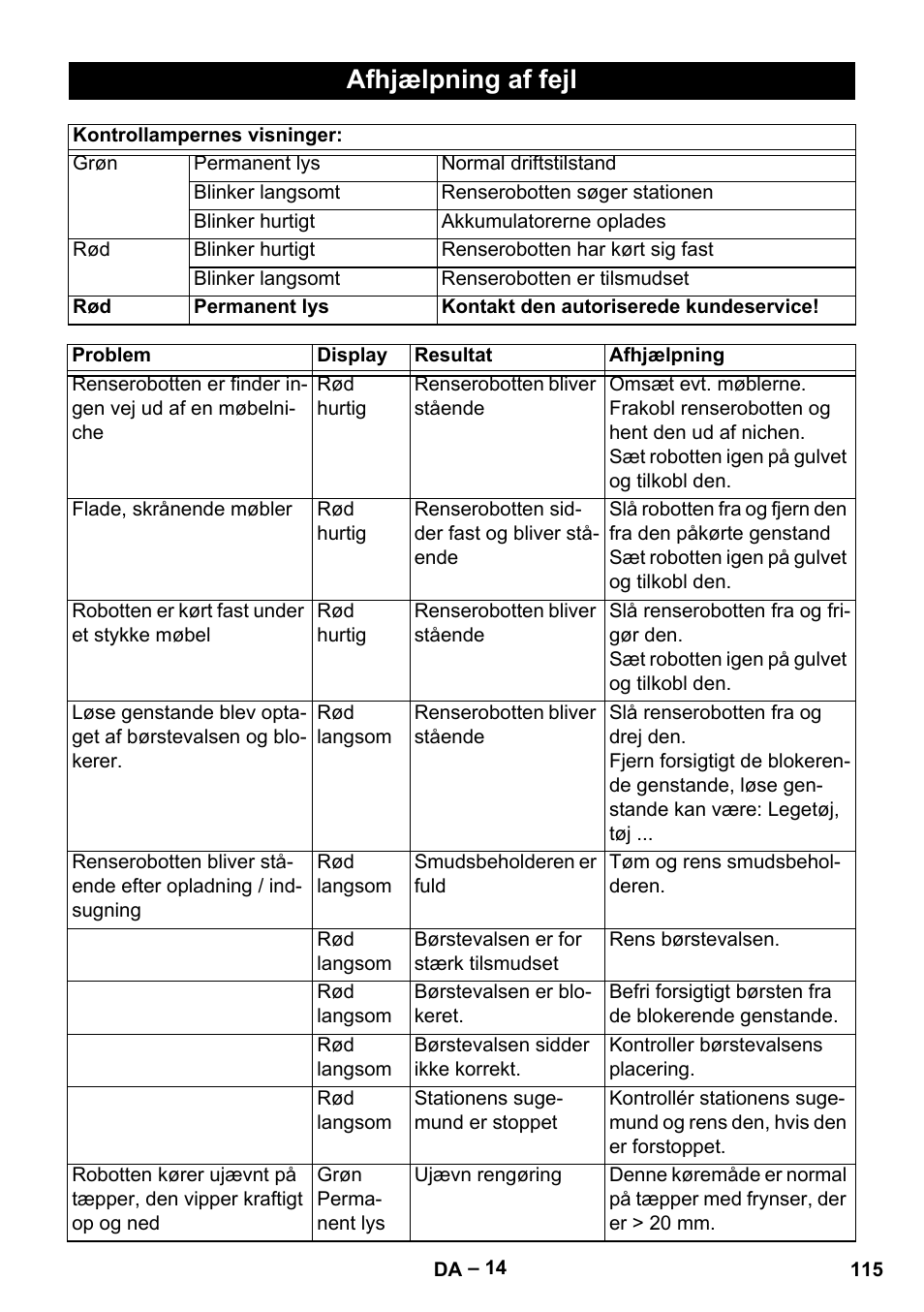 Afhjælpning af fejl | Karcher Robot RC 3000 User Manual | Page 115 / 400