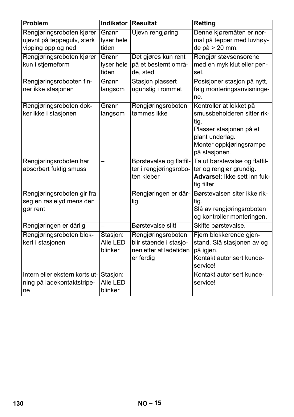 Karcher Robot RC 3000 User Manual | Page 130 / 400