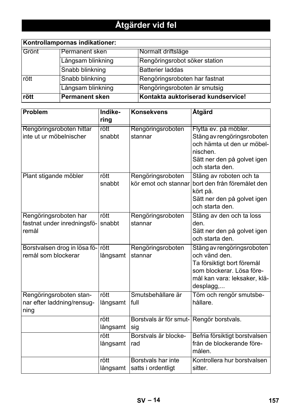 Åtgärder vid fel | Karcher Robot RC 3000 User Manual | Page 157 / 400