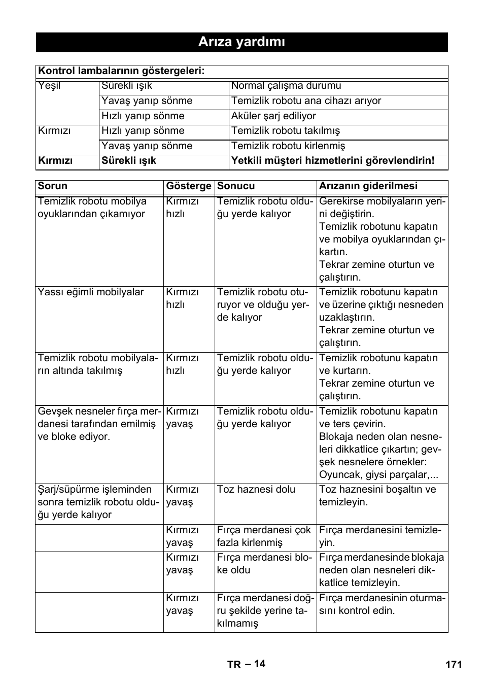 Arıza yardımı | Karcher Robot RC 3000 User Manual | Page 171 / 400