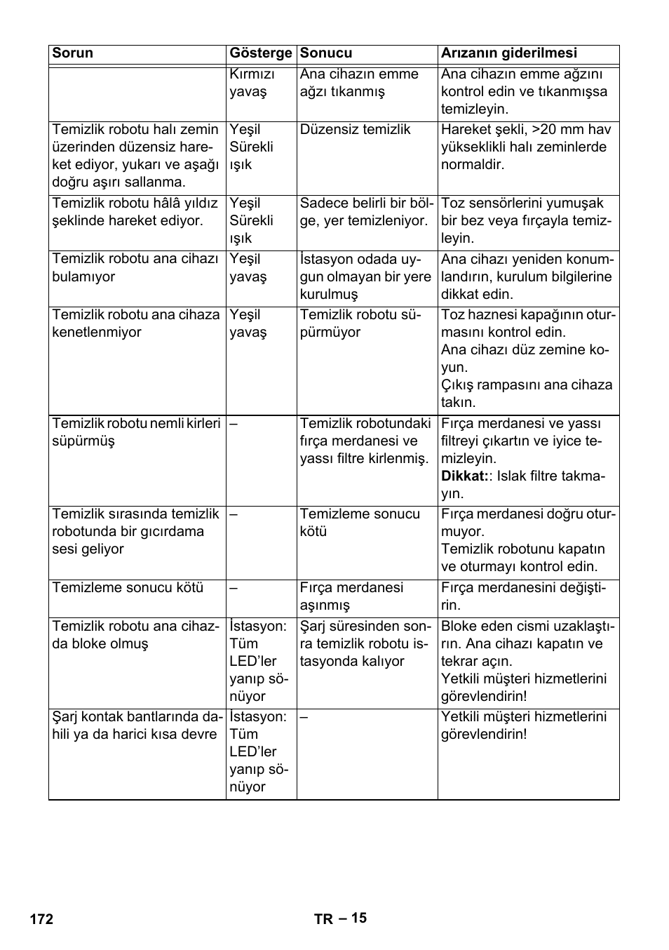 Karcher Robot RC 3000 User Manual | Page 172 / 400